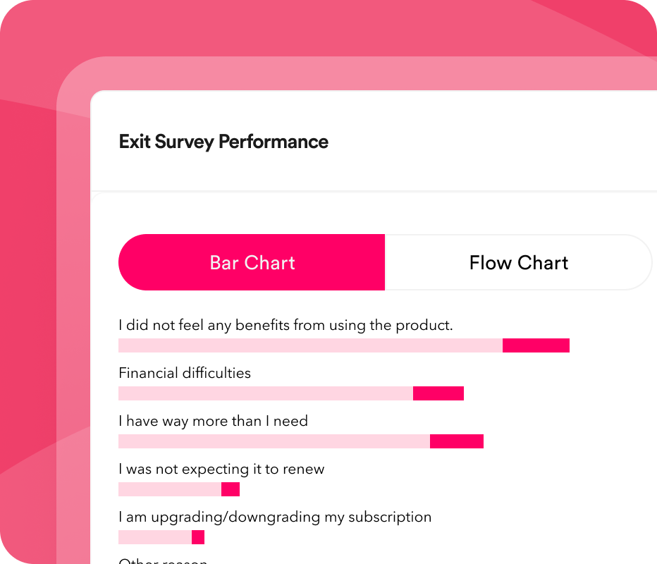In-depth analytics and dashboards